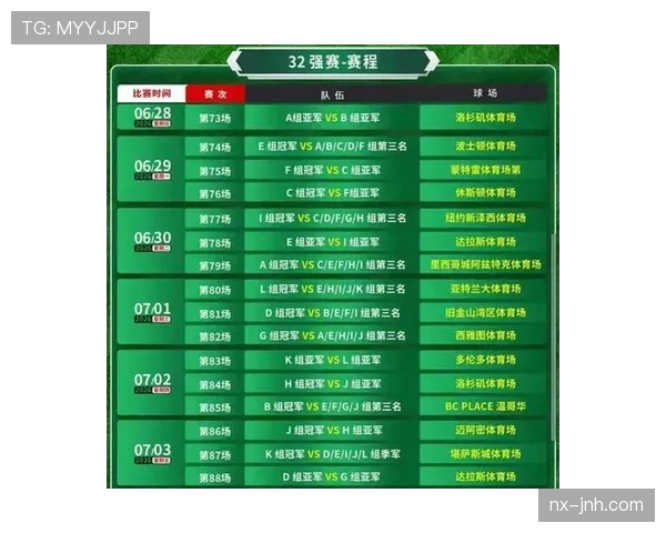 2026世界杯48队赛制如何规定小组晋级与淘汰赛名额分配规则